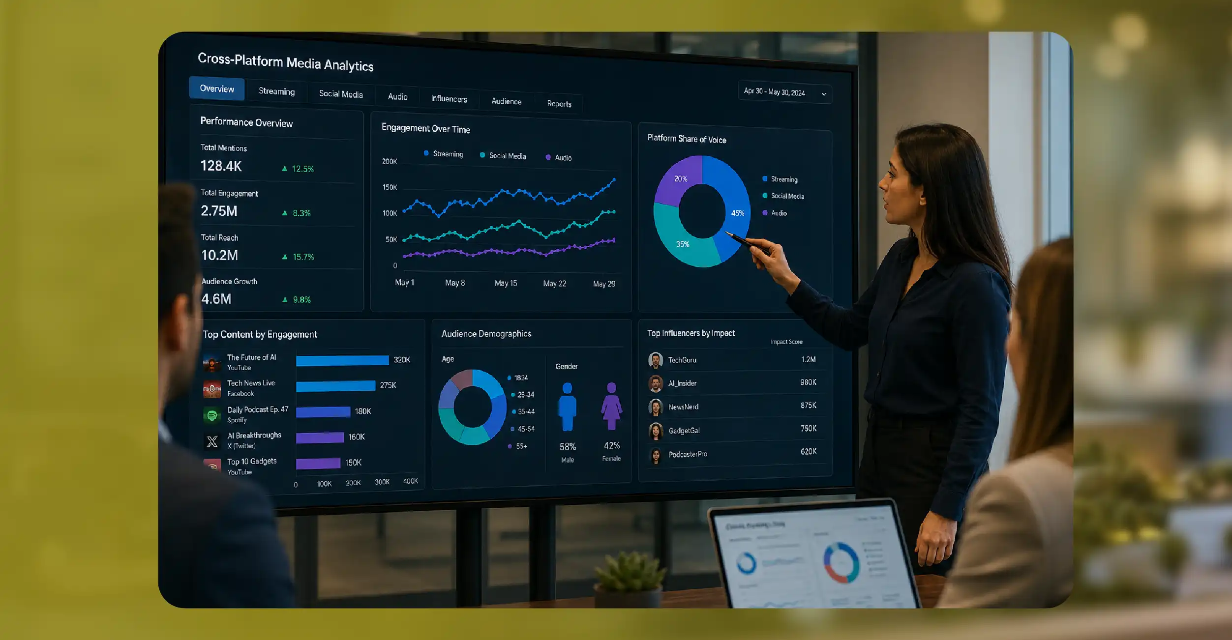 Cross-Platform Intelligence and Competitive Benchmarking